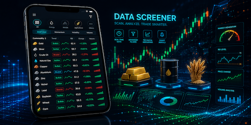 MCX Live RSI Scanner/Screener