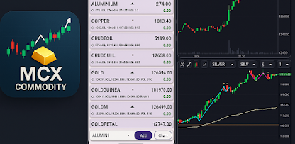 MCX Live with Technical Analysis